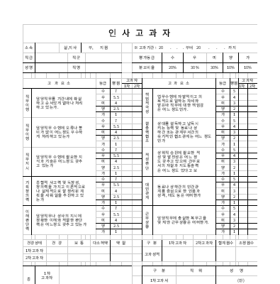 인사고과표 (2) 인사고과표 (2)